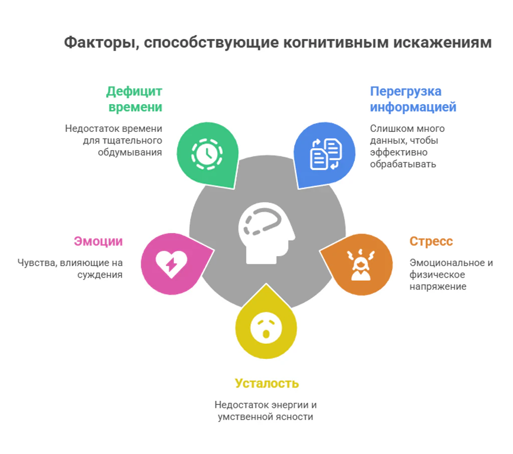 факторы когнитивных искажений